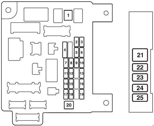 Mitsubishi ASX - schemat skrzynki bezpieczników - tablica przyrządów