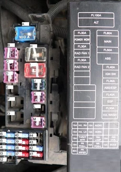 Nissan Almera - schemat skrzynki bezpieczników - komora silnika