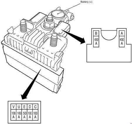 Nissan X-Trail - schemat skrzynki bezpieczników - komora silnika (IPDM E / R) - silnik MR