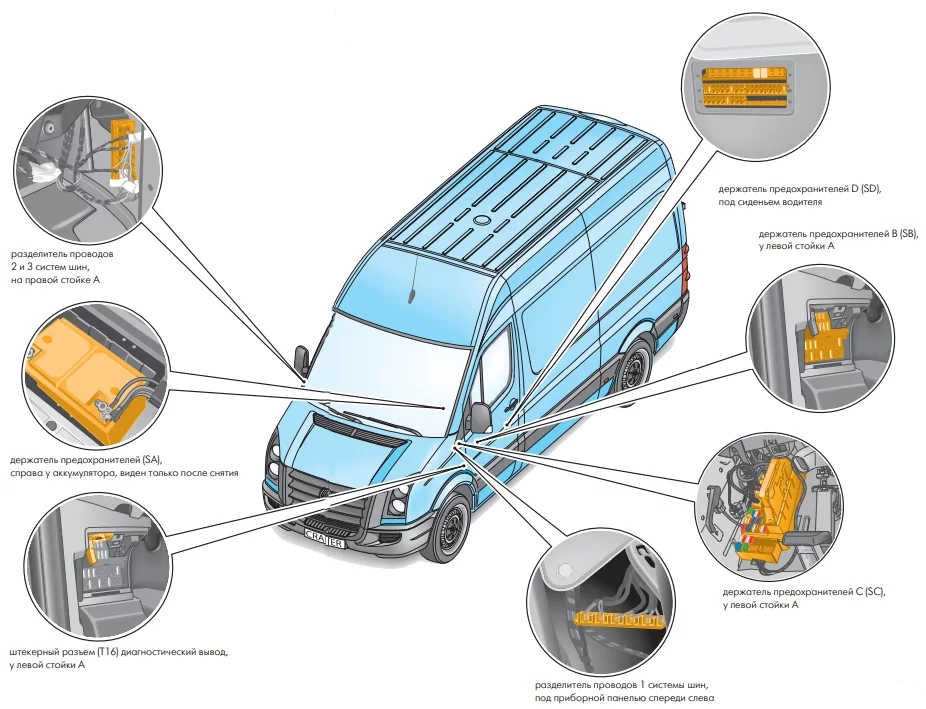 Volkswagen Crafter - schemat skrzynki bezpieczników - lokalizacja