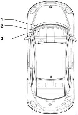 Volkswagen New Beetle - schemat skrzynki bezpieczników - lokalizacja