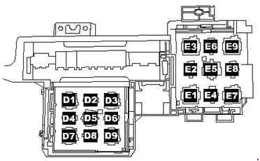 Volkswagen Touareg - schemat skrzynki bezpieczników - lokalizacje przekaźników skrzynki elektrycznej po prawej stronie pod tablicą rozdzielczą w pobliżu konsoli środkowej