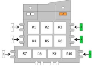 Audi A8 (D3) (2002-2009) – skrzynka bezpieczników - Schematy bezpieczników