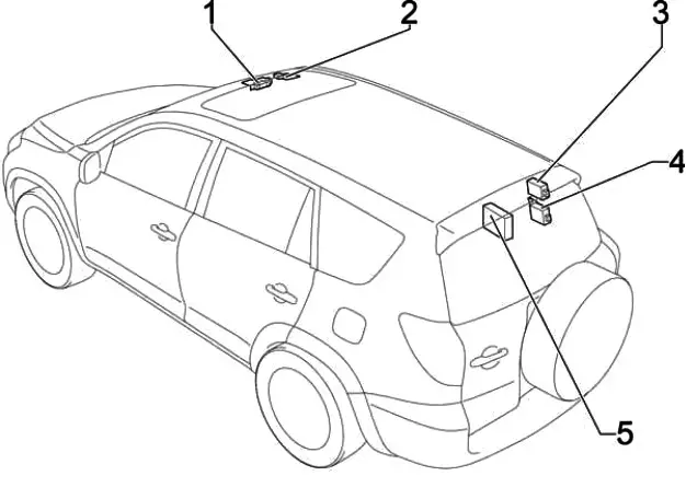 Toyota Rav4 Xa30 I Ca30 (2006-2012) – Skrzynka Bezpieczników - Schematy Bezpieczników