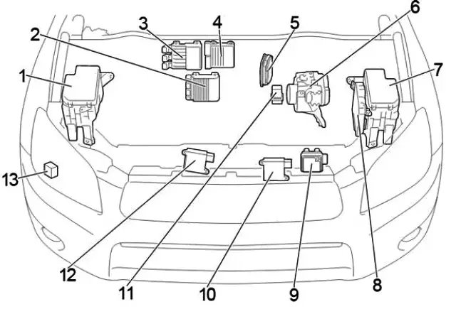 Toyota Rav4 Xa30 I Ca30 (2006-2012) – Skrzynka Bezpieczników - Schematy Bezpieczników