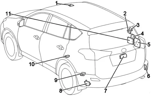 Toyota Rav4 Xa40 I Ca40 (2013-2019) - Skrzynka Bezpieczników - Schematy Bezpieczników