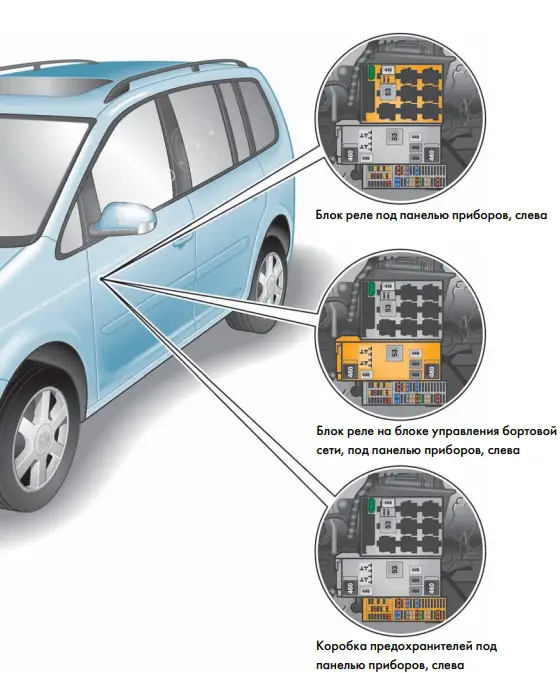 Volkswagen Touran (1T) (2003-2015) – Skrzynka Bezpieczników - Schematy Bezpieczników