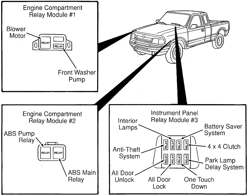 Ford Ranger (1993-1997) - skrzynka bezpieczników