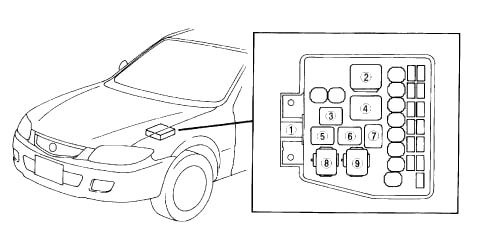 Mazda Premacy (1999-2005) - skrzynka bezpieczników