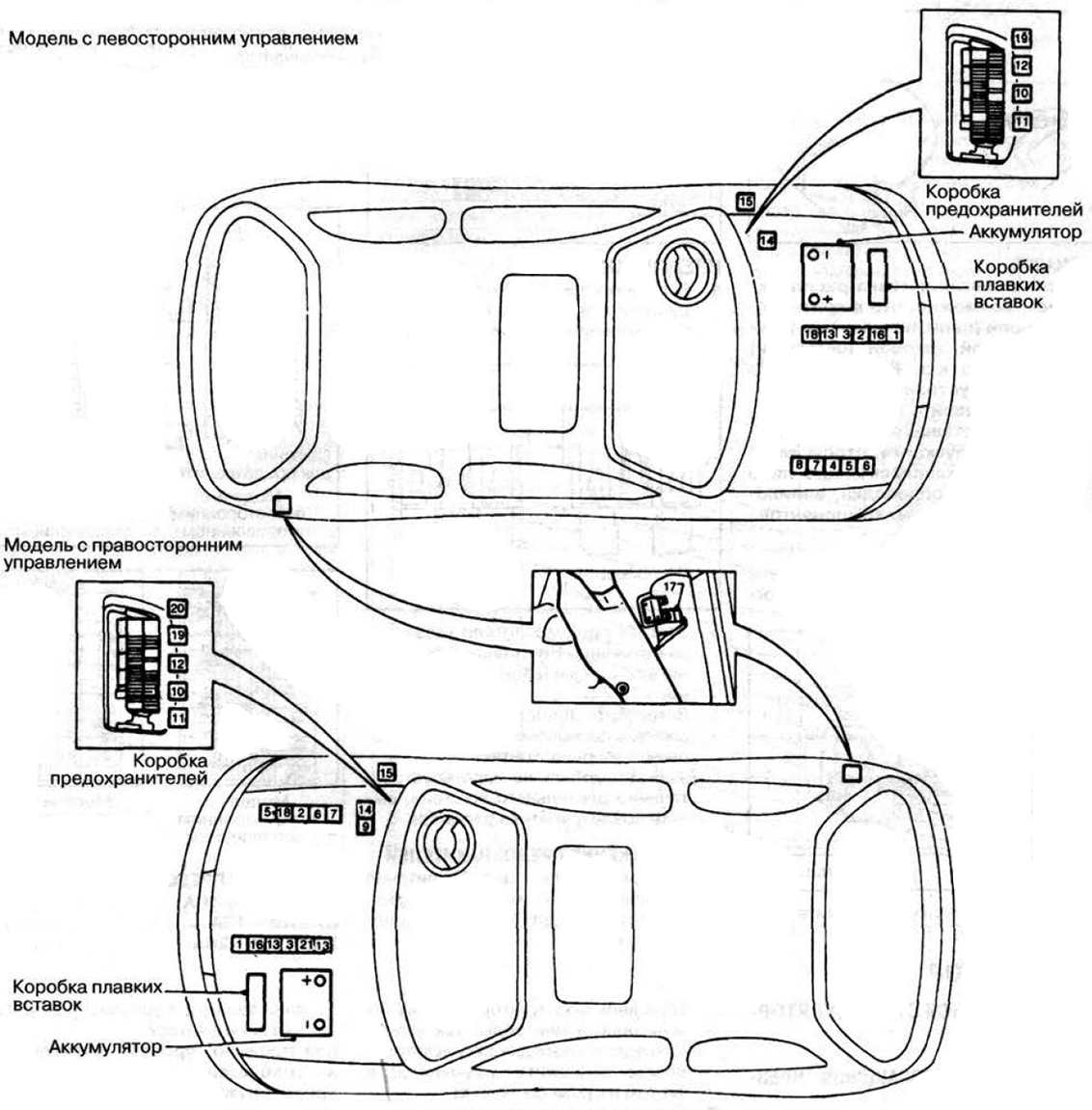 Nissan Micra K11 (1992-2002) - skrzynka bezpieczników