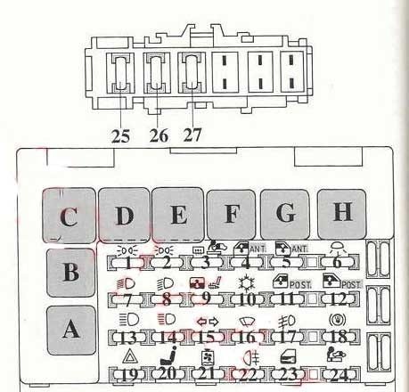 Schemat skrzynki bezpieczników w kabinie Alfa Romeo 164 z oznaczeniami literowymi i numerycznymi