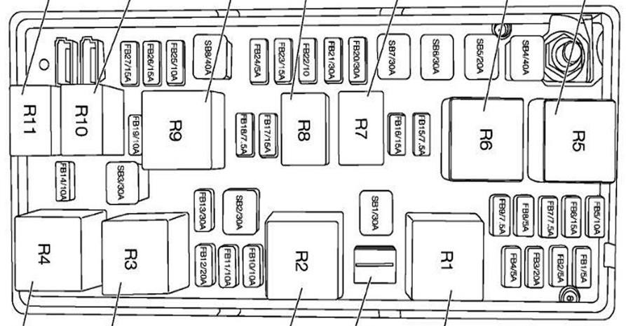 Schemat skrzynki bezpieczników Chery J3