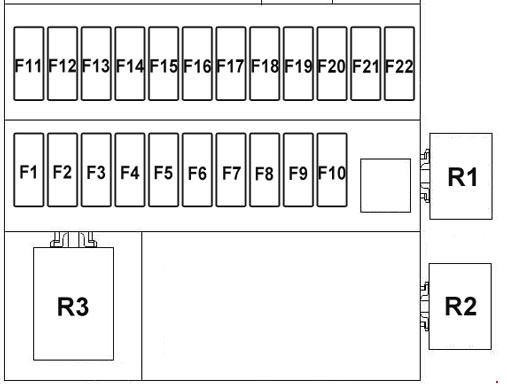 Schemat skrzynki bezpieczników Chery A1 Kimo