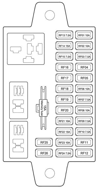 Schemat skrzynki bezpieczników Chery Tiggo 5 / DR MOTOR DR6