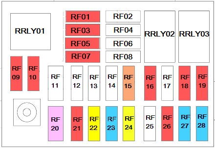 Schemat skrzynki bezpieczników Chery Tiggo 5X
