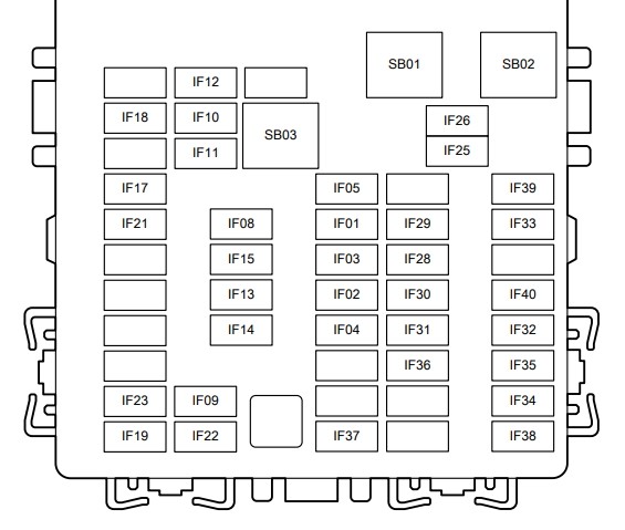 Schemat skrzynki bezpieczników Geely Atlas Pro
