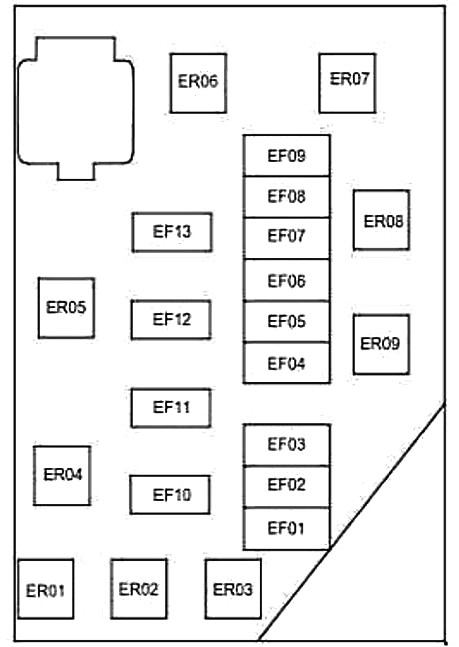 Schemat skrzynki bezpieczników Geely GC6 / SC6