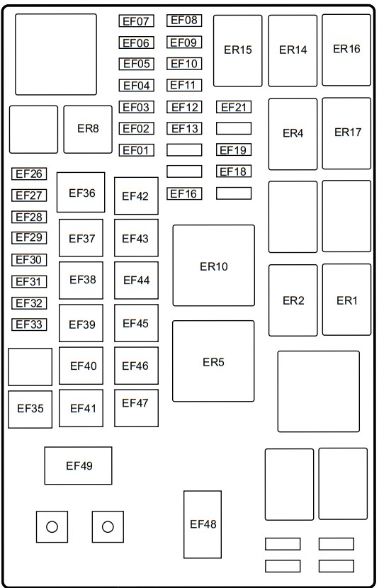 Schemat skrzynki bezpieczników Geely Okavango / Proton X90