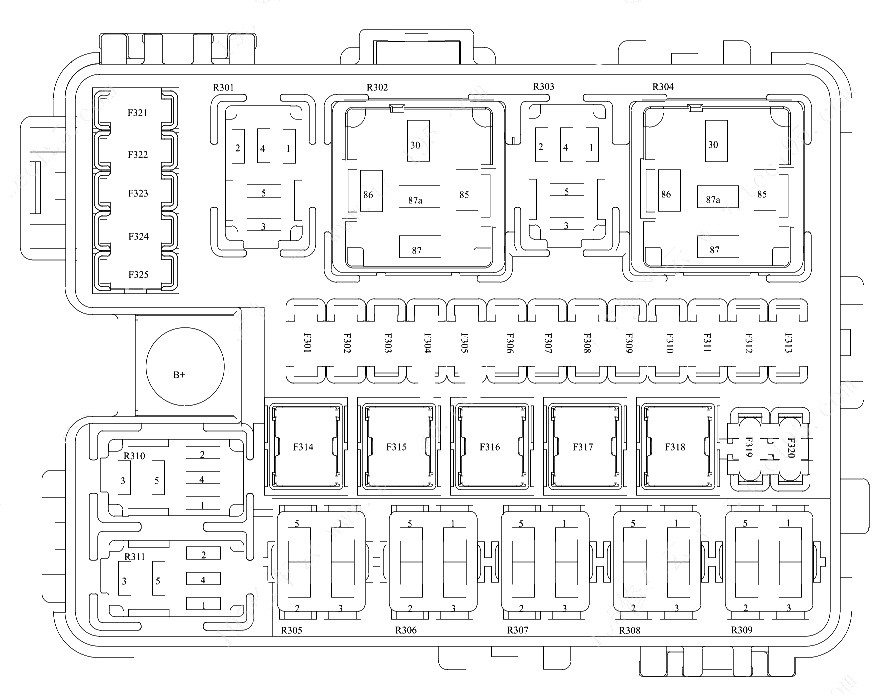 Schemat skrzynki bezpieczników Haval F7 / F7x II