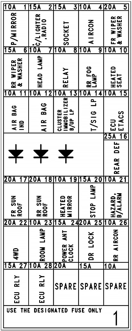 Schemat skrzynki bezpieczników Hyundai H-1 / Starex