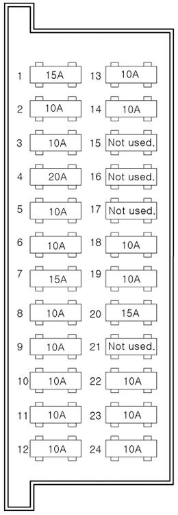 Schemat skrzynki bezpieczników Hyundai H-1 / Starex