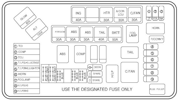 Schemat skrzynki bezpieczników Hyundai H-1 / Starex