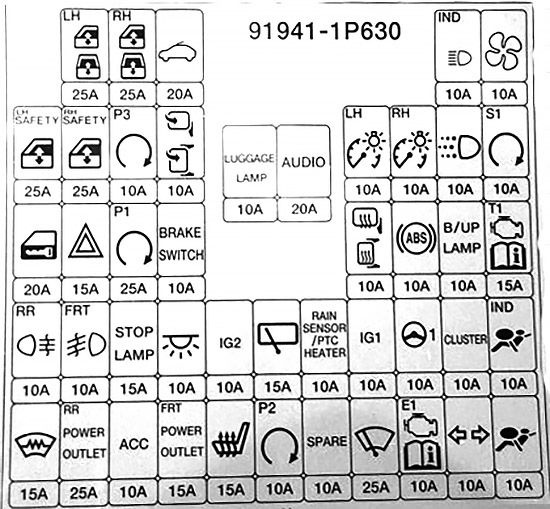 Schemat rozmieszczenia bezpieczników w kabinie Hyundai ix20 2011-2014