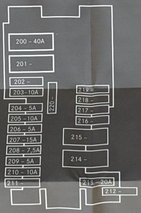 Schemat skrzynki bezpieczników Mercedes-Benz GLE