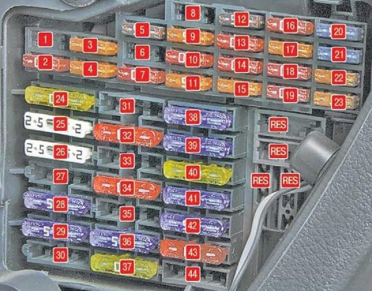 Schemat skrzynki bezpieczników Skoda Octavia I