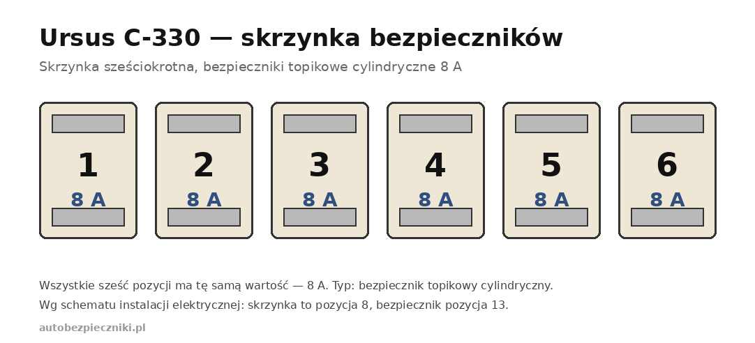 Schemat skrzynki bezpieczników Ursus C-330 — sześć pozycji po 8 A