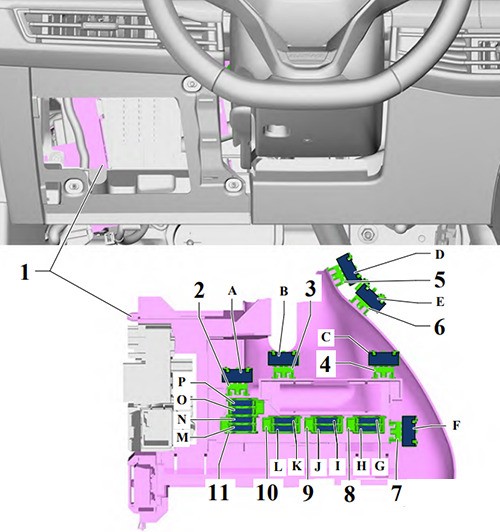 Schemat skrzynki bezpieczników Volkswagen Golf VIII